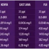 AquaForest Reef Salt Plus 22 kg Spand
