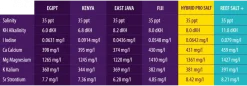 AquaForest Reef Salt Plus 22 kg Spand