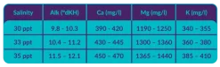 AquaForest Reef Salt Plus 22 kg Spand
