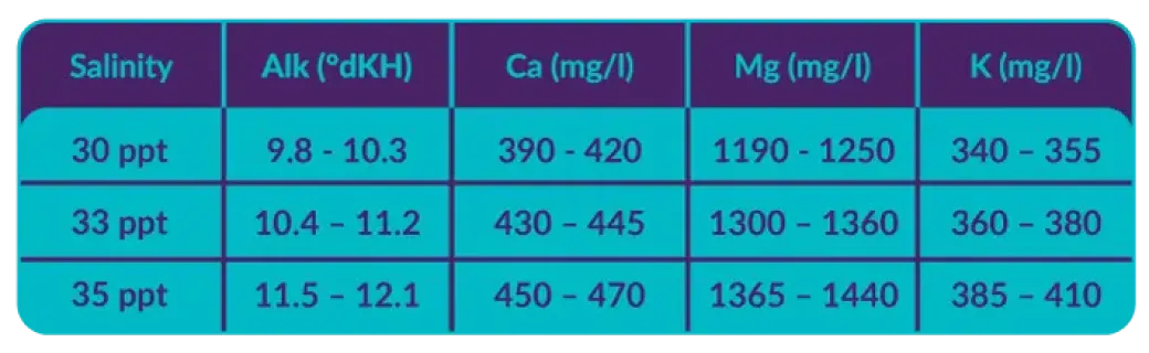 AquaForest Reef Salt Plus 22 kg Spand