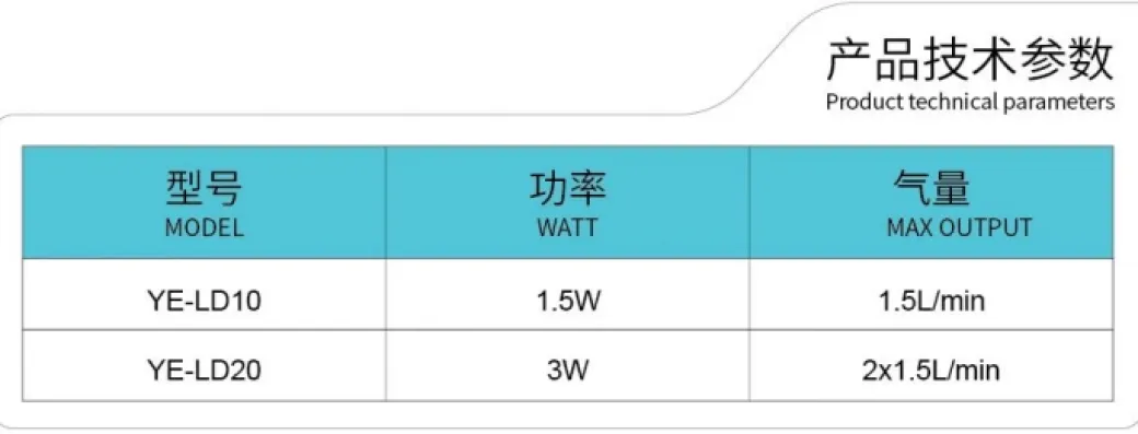 Batteridrevet luftpumpe 1,5 l/min USB opladet