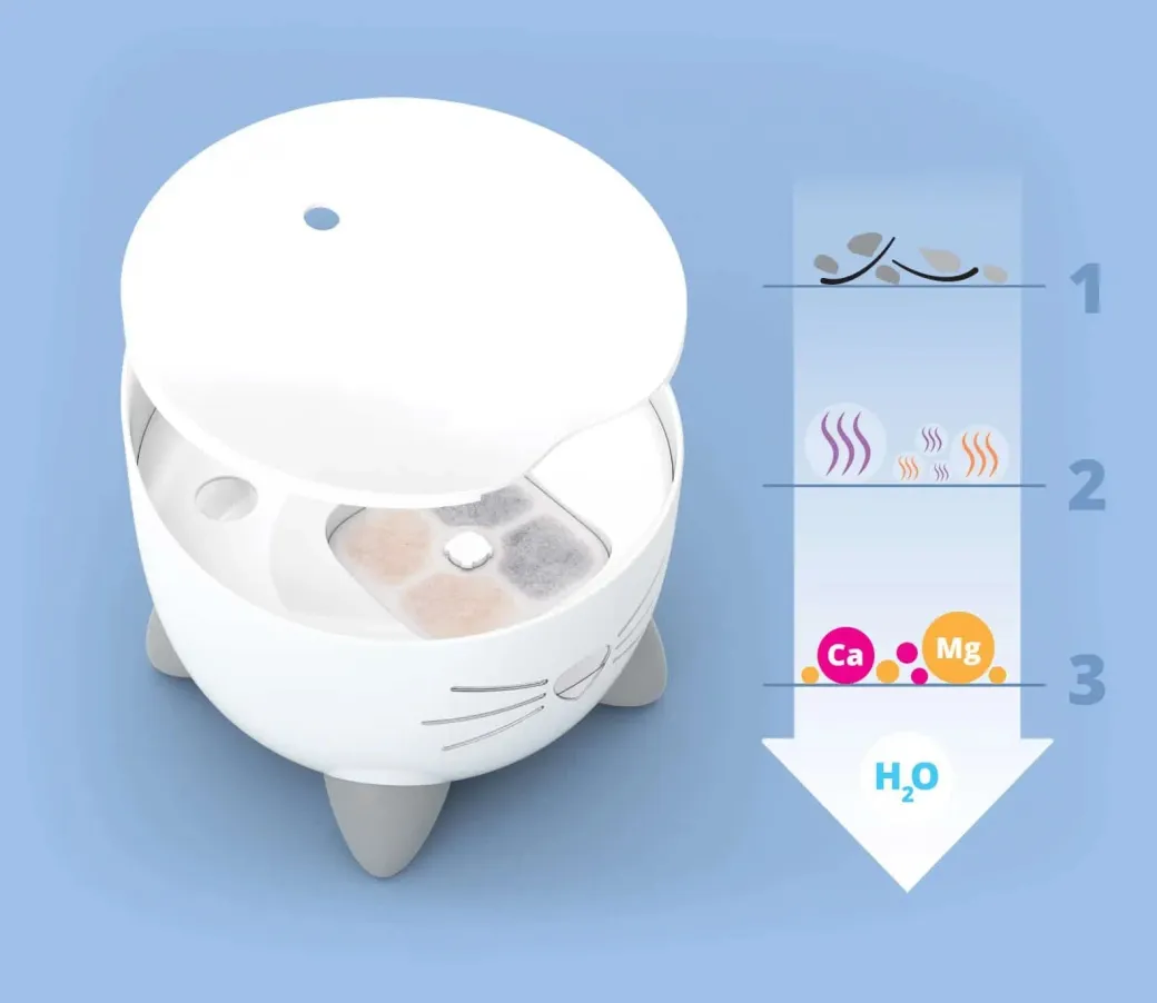 Catit Pixi Filter til Drikkefontæne 6 stk