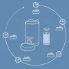 Catit Pixi Smart Foderautomat Hvid (WIFI)