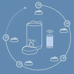 Catit Pixi Smart Foderautomat Hvid (WIFI)