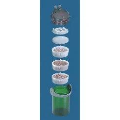 EHEIM 2034 Ecco Pro udvendig filter 600 l/t Pro 200
