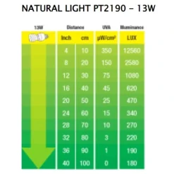 Exo Terra Repti Natural Light 13 w