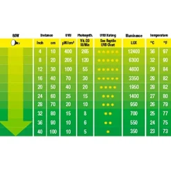 Exo Terra Solar Glo UVB kompakt pære 80 w