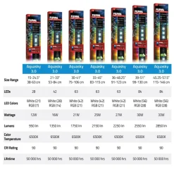 Fluval AquaSky LED 3.0 12W 38-61 cm