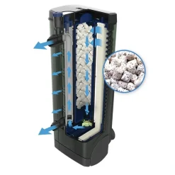 Fluval Bio-Max til U2 og U3 eller U4