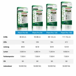 Fluval Plant Pro LED 120 W 117,5-153,7 cm
