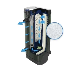 Fluval U2 filtersvamp