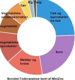 JBL ProNovo Bel fiskefoder opfyldning 750 ml Flagefoder
