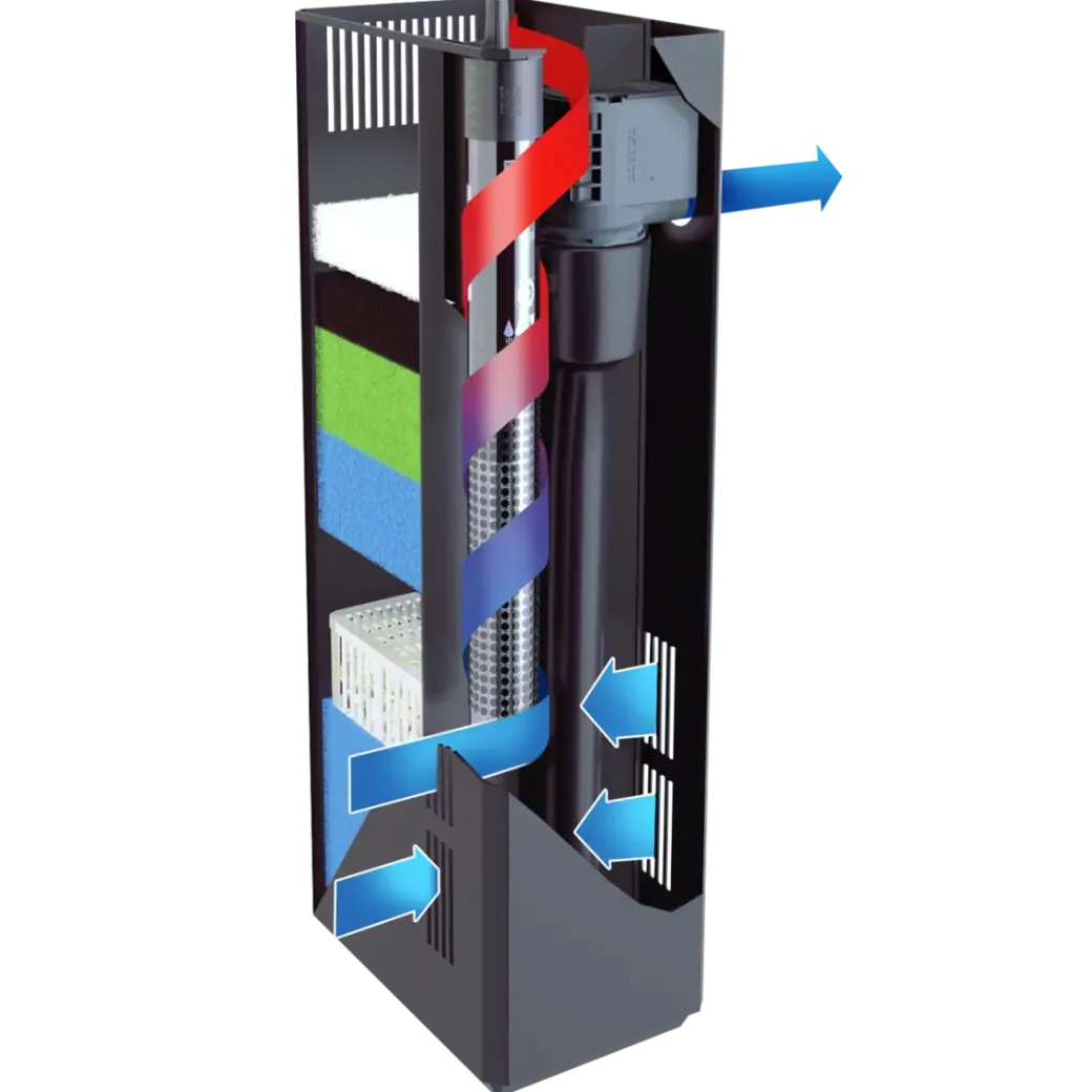 Juwel BioFlow M Filtersystem