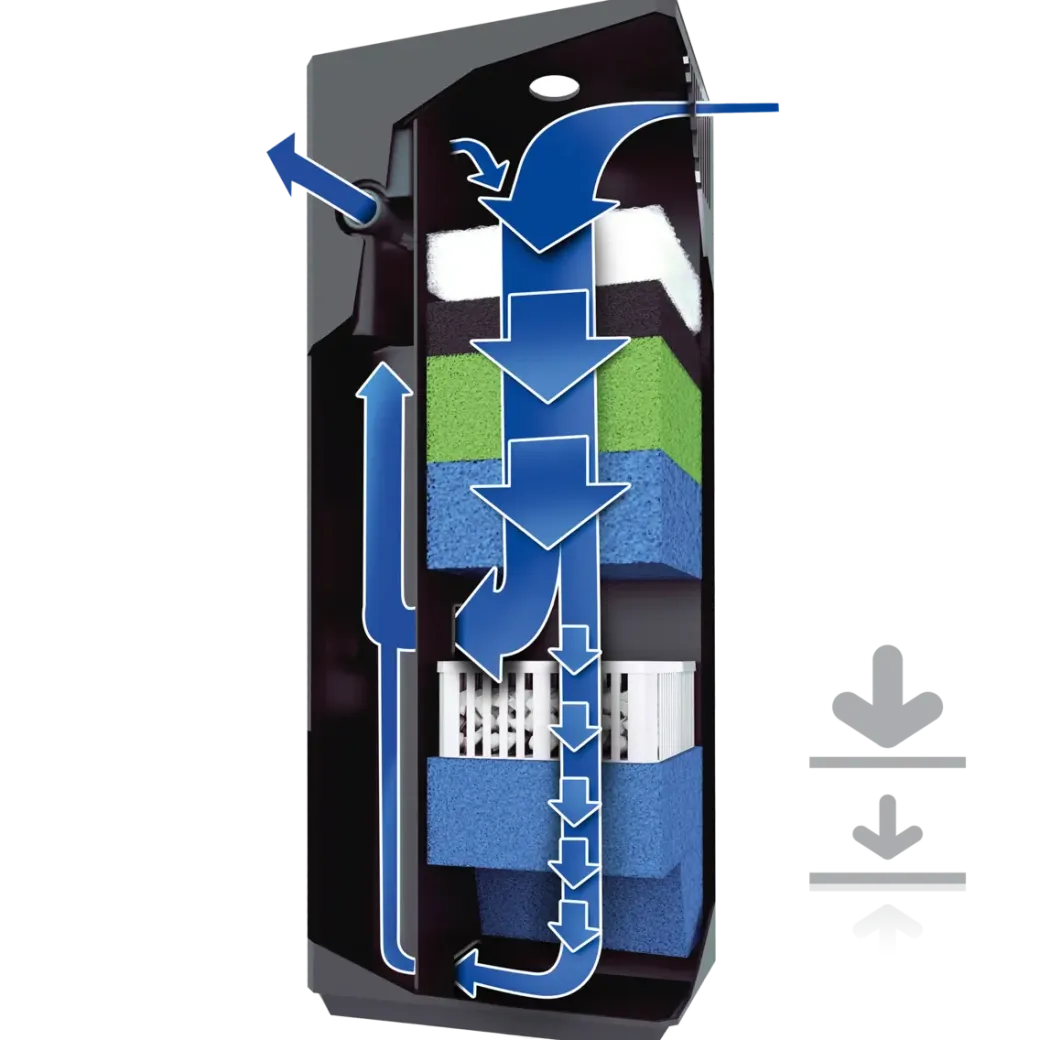 Juwel BioFlow M Filtersystem