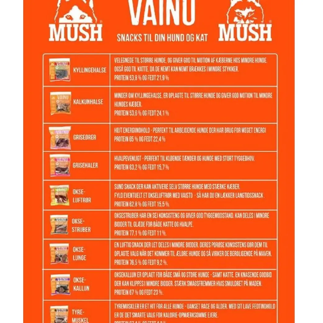 MUSH VAINU Hundesnack Kyllingehalse 220 g - naturlige tyggeben til hunde