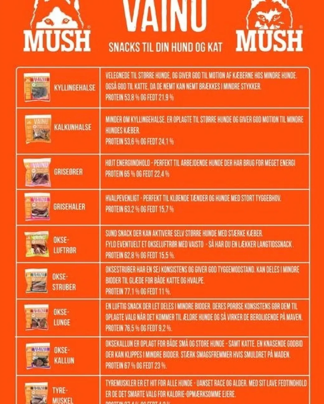 MUSH VAINU Hundesnack Oksestrube 220 g - naturlige tyggeben