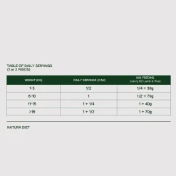 Natura Diet Adult Hund Bøf Vådfoder 400 g - naturligt hundefoder