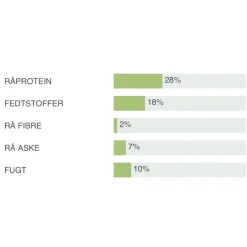 Natura Diet Fisk og Ris hundefoder 3 kg - Naturlig ernæring til hunde
