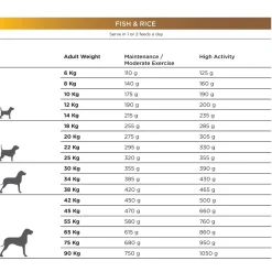 Natura Diet Fisk og ris hundefoder 12 kg - Skånsomt og naturligt