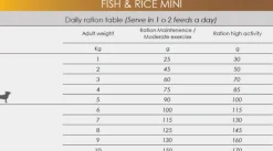 Natura Diet Fisk og Ris Mini Hundefoder 3 kg - Hypoallergenisk
