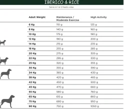 Natura Diet Iberico og Ris Hundefoder 3 kg - Naturlig ernæring
