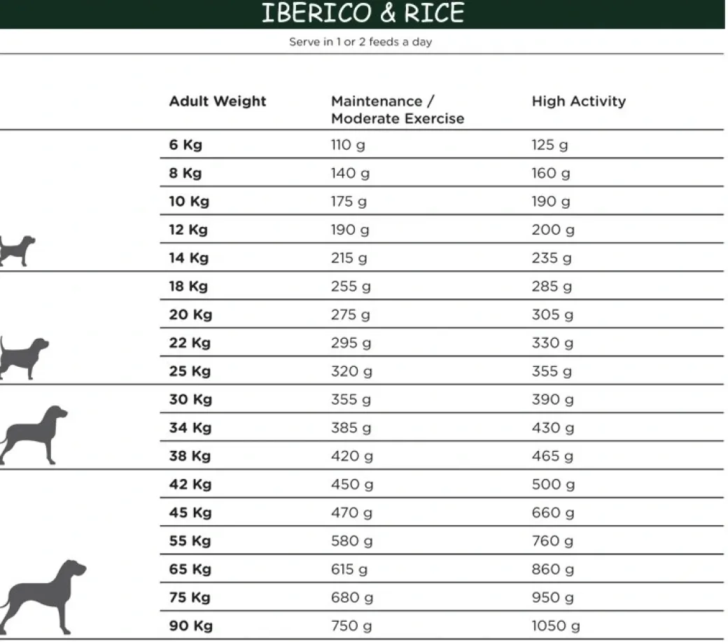 Natura Diet Iberico og Ris Hundefoder 3 kg - Naturlig ernæring