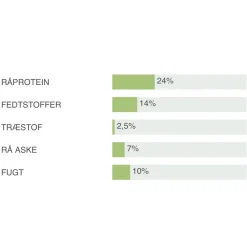 Natura Diet Lam og Ris Hundefoder 3 kg - Sundt og nærende til små og mellemstore hunde