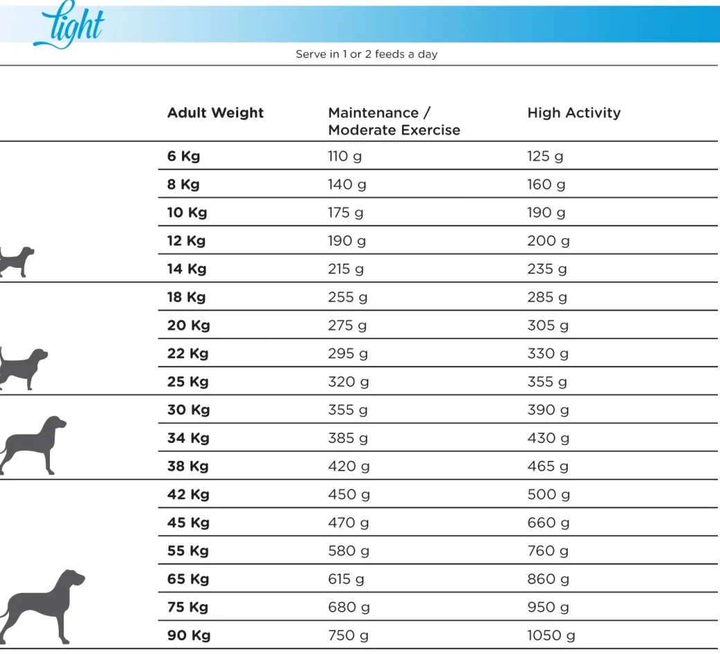Natura Diet Light -10% kalorier hundefoder 12 kg - tørfoder til steriliserede hunde