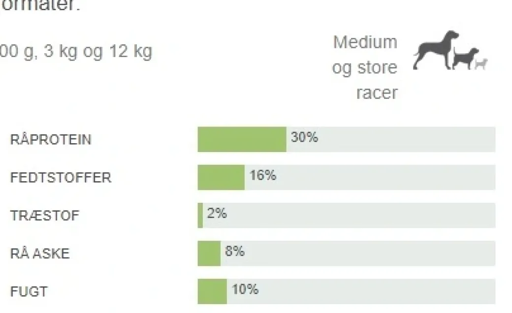 Natura Diet Puppy Junior Hvalpefoder 12 kg - Naturligt og sundt foder til hvalpe