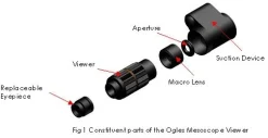 Ogles Mesoscope Macro Linse
