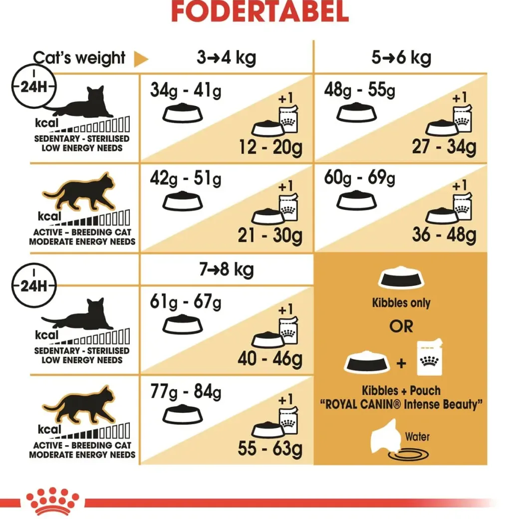 Royal Canin Bengal 2 kg Adult
