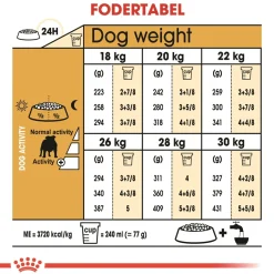 Royal Canin Bulldog Adult 12 kg - tørfoder til voksne hunde