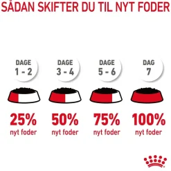 Royal Canin Care Appetite Control Gravy vådfoder 85 g