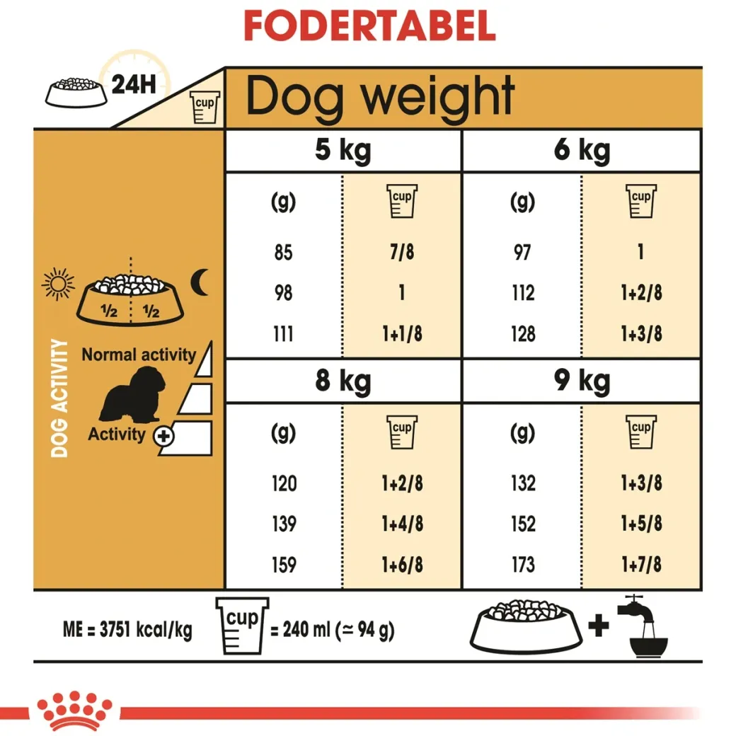 Royal Canin Cavalier King Charles Adult 1,5 kg - tørfoder til små hunde