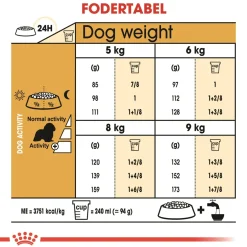 Royal Canin Cavalier King Charles Adult 7,5 kg - tørfoder til voksne hunde