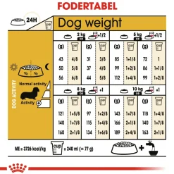 Royal Canin Dachshund Adult 1,5 kg - tørfoder til gravhunde