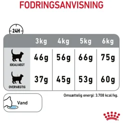 Royal Canin Dental Care 400 gram