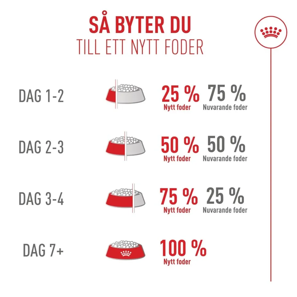 Royal Canin Exigent FHN Fussy 2 kg