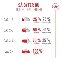 Royal Canin Exigent FHN Fussy 4 kg