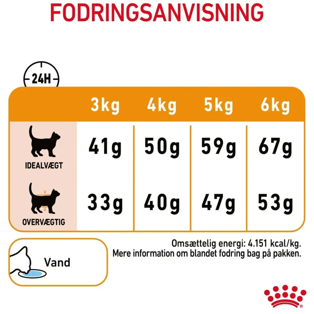 Royal Canin Hair and Skin 2 kg