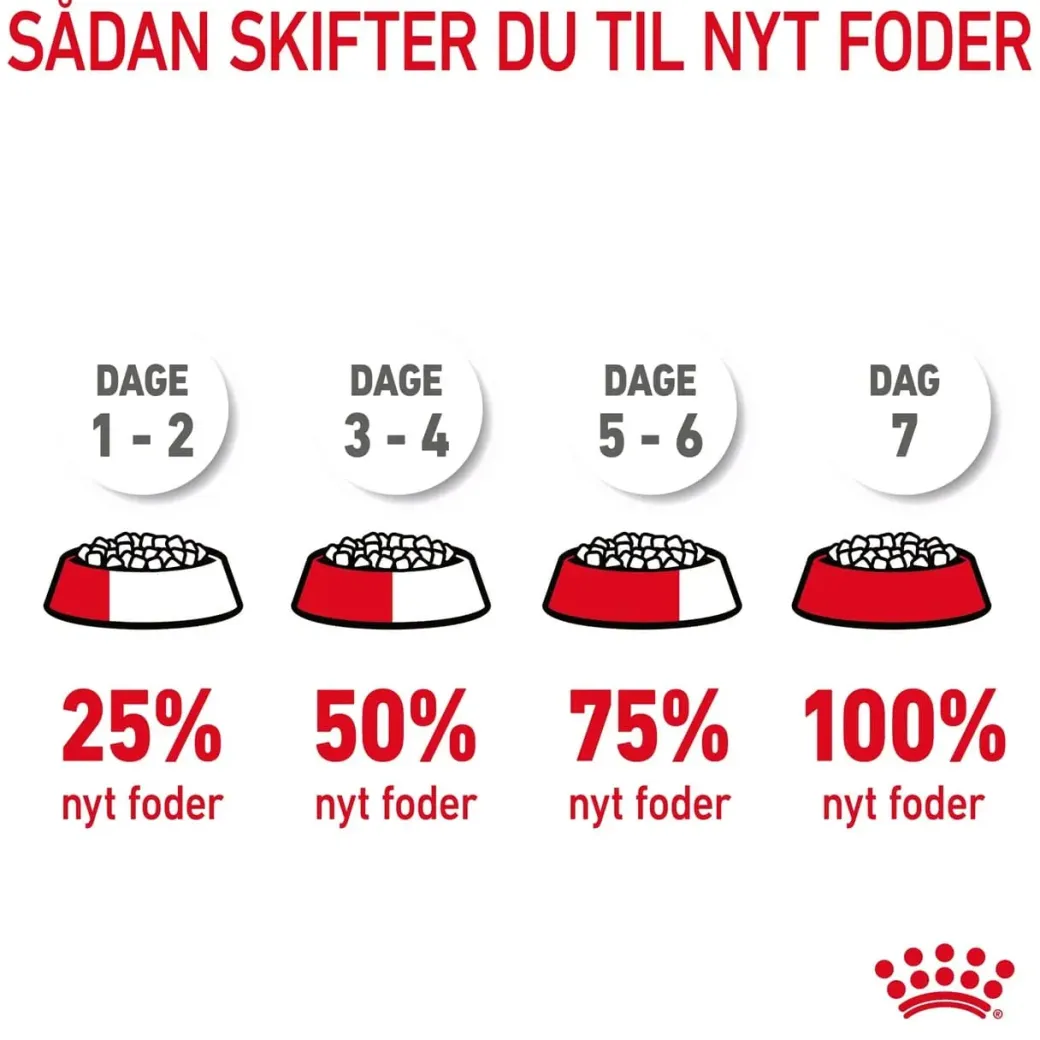 Royal Canin Hairball Care 4 kg