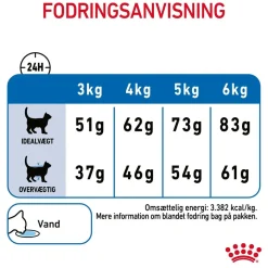 Royal Canin Light Weight Care 8 kg