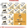 Royal Canin Maine Coon 400 gram