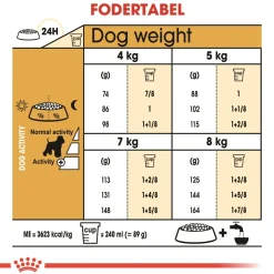 Royal Canin Miniature Schnauzer Adult 7,5 kg - tørfoder til voksne hunde