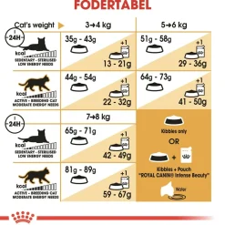 Royal Canin Norsk Skovkat 2 kg