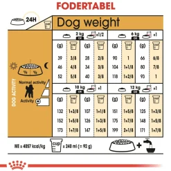 Royal Canin Poodle Adult 1,5 kg - tørfoder til voksne pudler