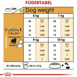 Royal Canin Pug Adult 1,5 kg - tørfoder til mops
