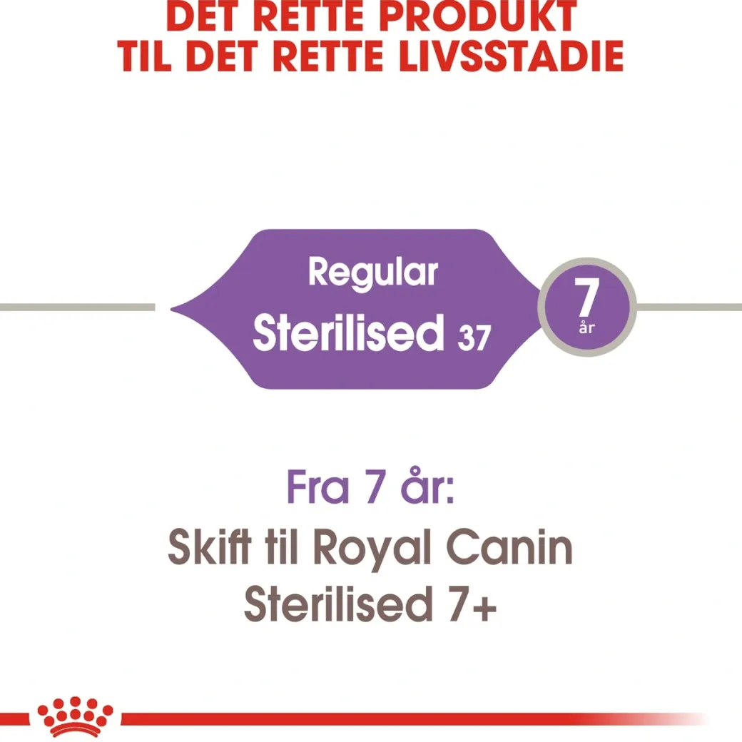 Royal Canin Regular Sterilised 400 gram