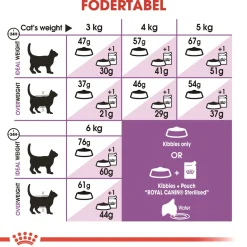 Royal Canin Regular Sterilised 4 kg