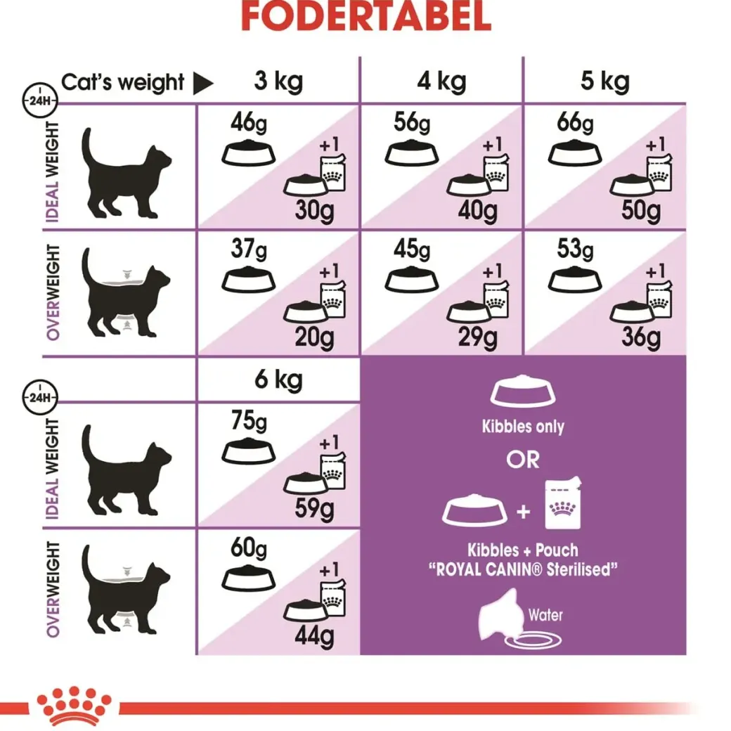 Royal Canin Regular Sterilised +7 10 kg